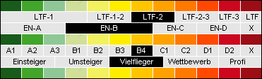 Papillon-Index: B4