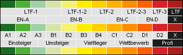 Keine Zulassung