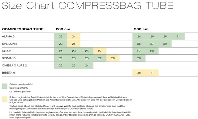 Size Chart Compressbag Tube